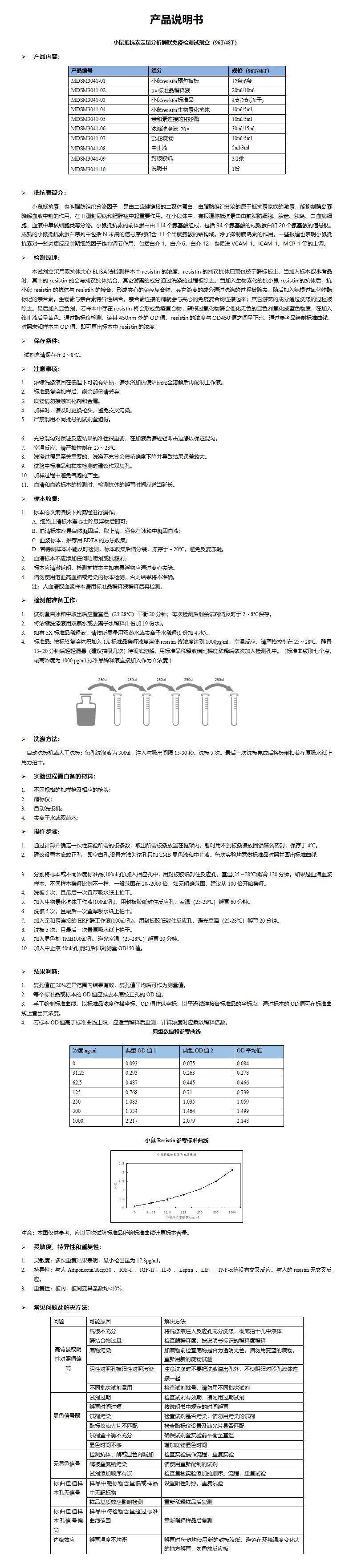 MDSM3041-小鼠resistin-说明书_01.png