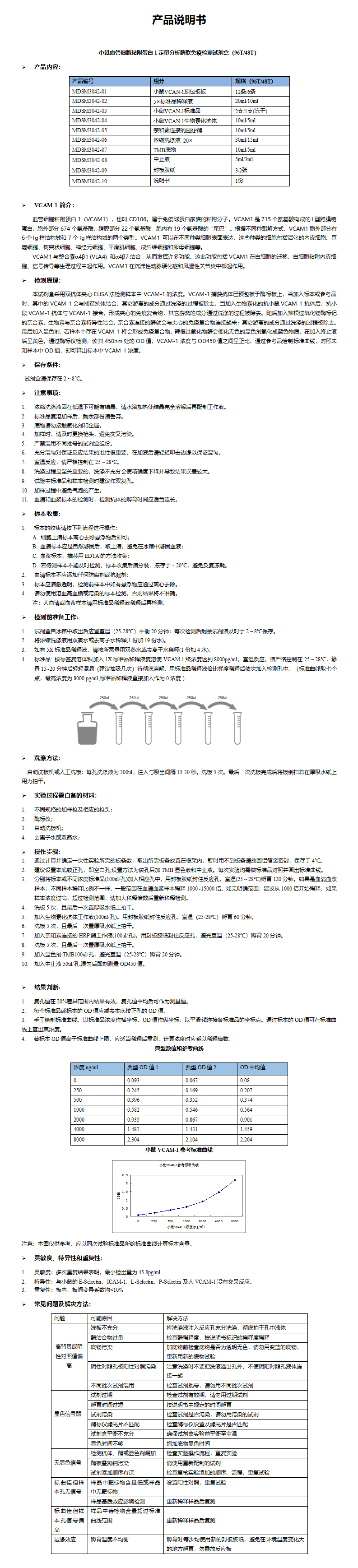 MDSM3042-小鼠VCAM-1 说明书_01.png