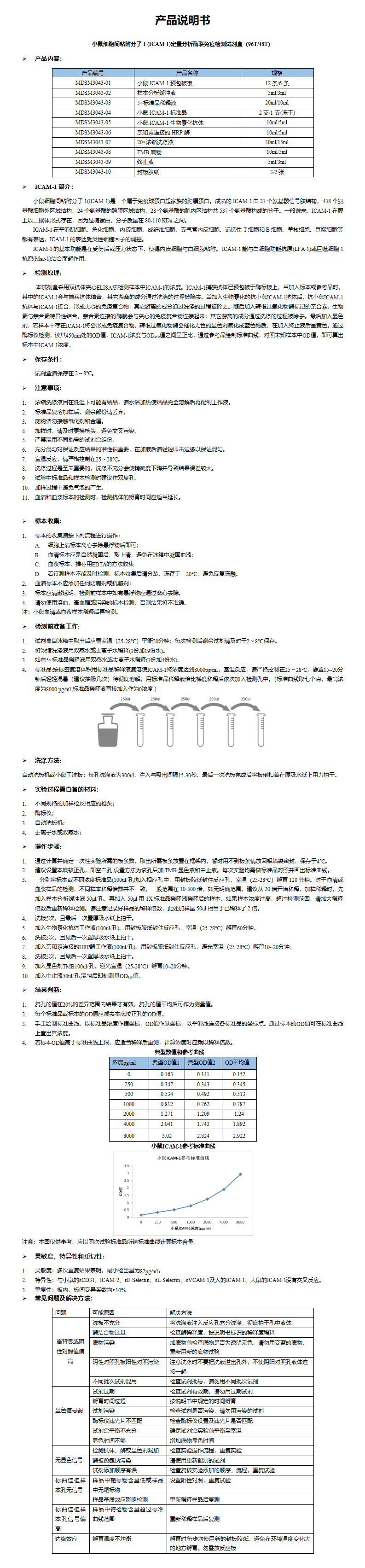 MDSM3043-小鼠ICAM-1定量分析酶联免疫检测试剂盒_01.png