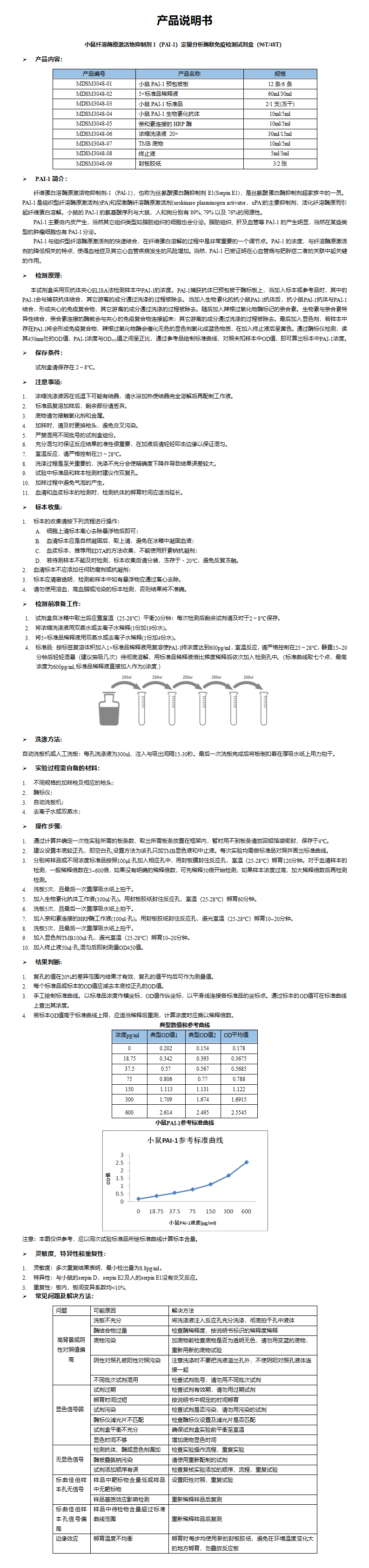 MDSM3048-小鼠PAI-1定量分析酶联免疫检测试剂盒_01.png