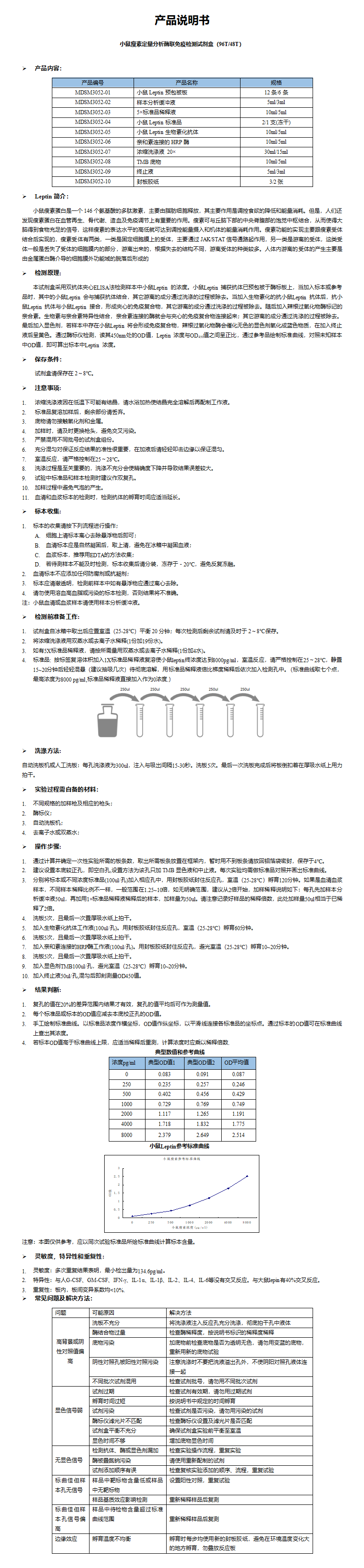 MDSM3052-小鼠leptin定量分析酶联免疫检测试剂盒 - 副本 (4)_01.png