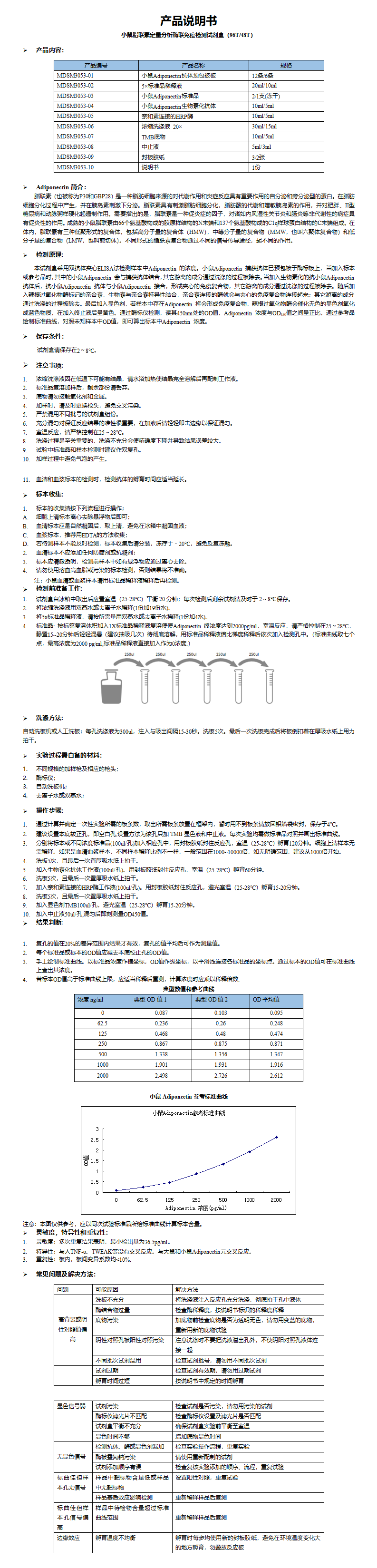 MDSM3053-小鼠Adiponectin 说明书_01.png