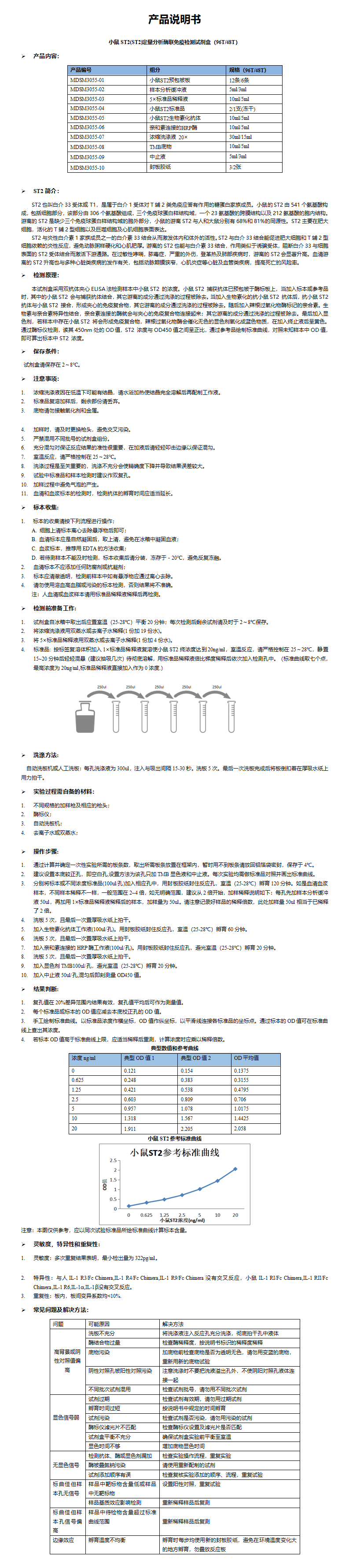 MDSM3055-小鼠ST2说明书_01.png