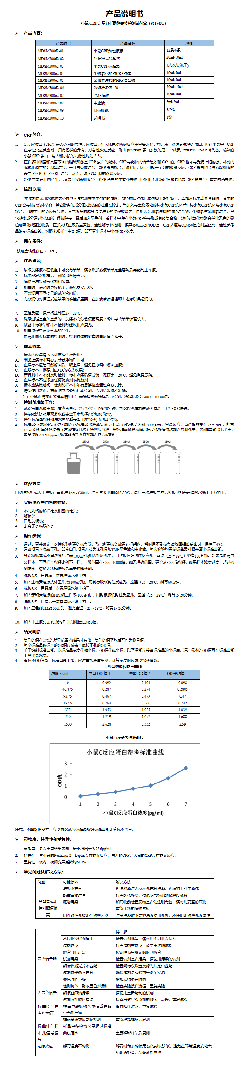 MDSM30062-小鼠CRP说明书_01.png