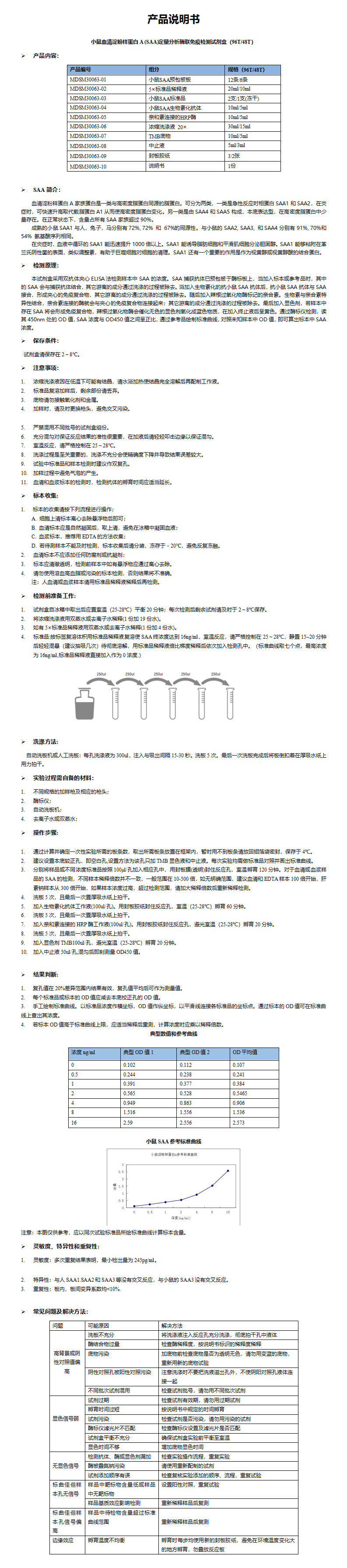 MDSM30063-小鼠SAA 说明书_01.png