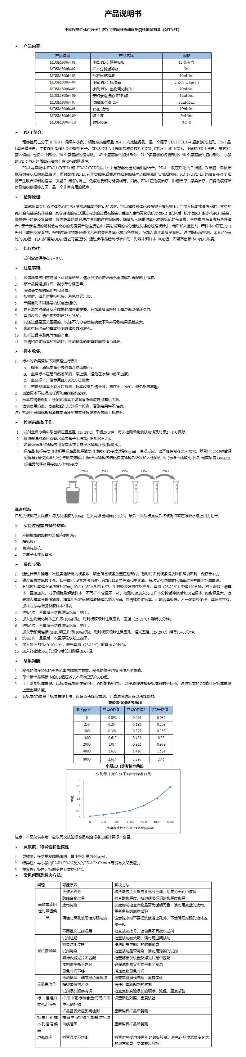 MDSM30064-小鼠PD-1定量分析酶联免疫检测试剂盒_01.png