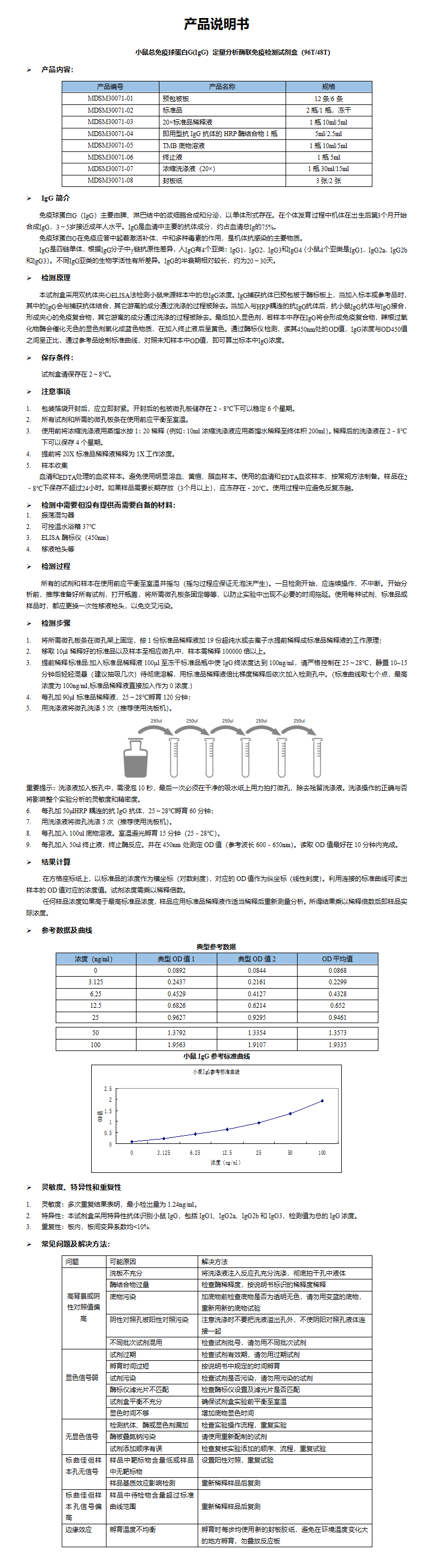 MDSM30071-小鼠IgG定量分析酶联免疫检测试剂盒_01.png