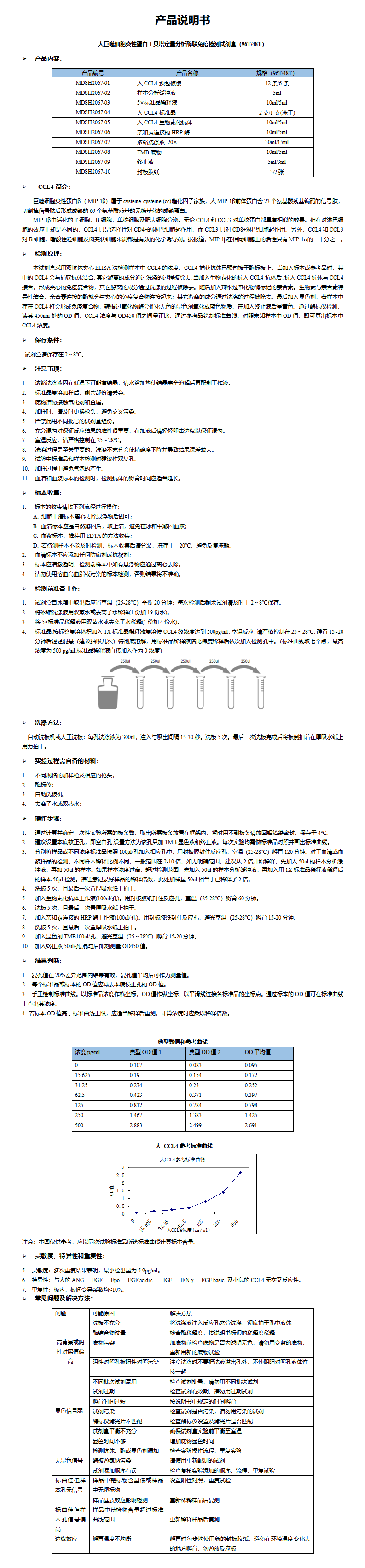 MDSH2067-人CCL4定量分析酶联免疫检测试剂盒 (1)_01.png