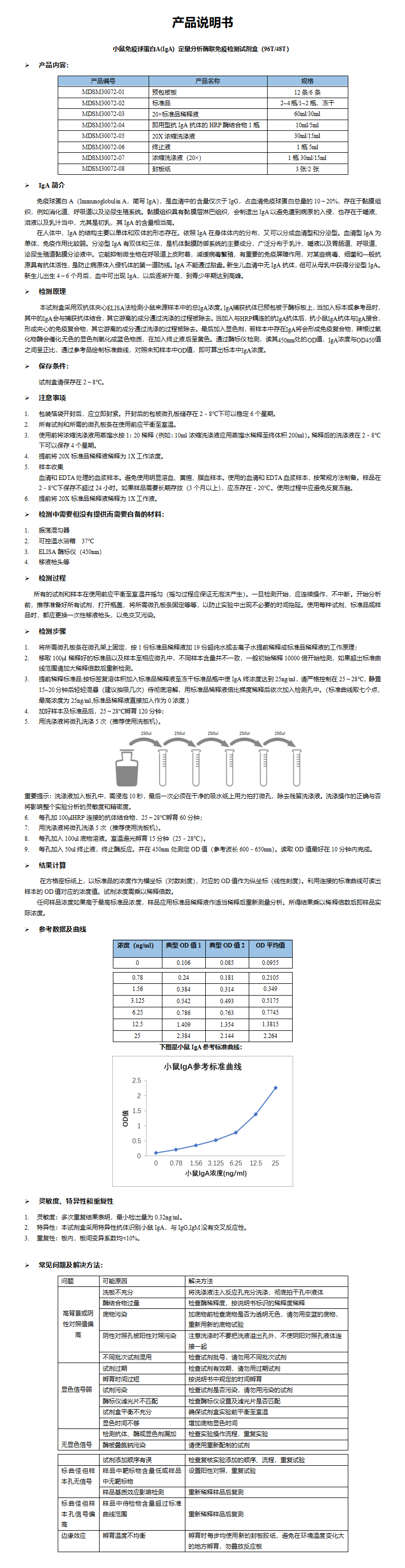 MDSM30072-小鼠IgA定量分析酶联免疫检测试剂盒_01.png