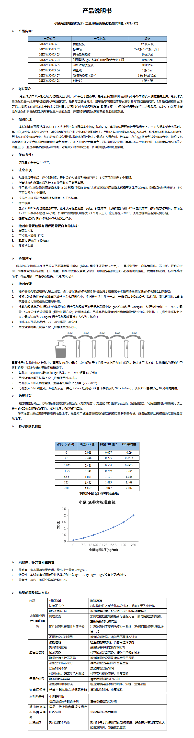 MDSM30073-小鼠IgE定量分析酶联免疫检测试剂盒_01.png