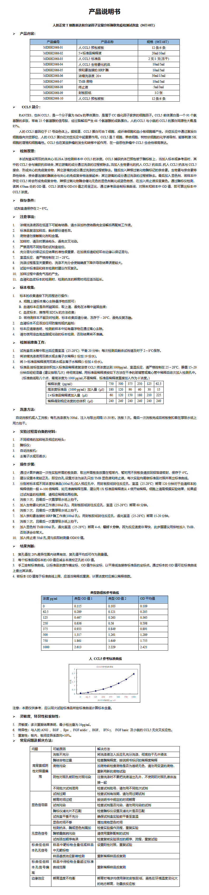 MDSH2068-人CCL5定量分析酶联免疫检测试剂盒 (1)_01.png