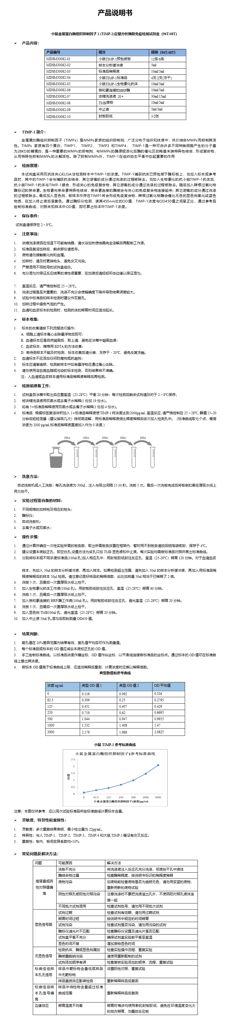 MDSM30082-小鼠TIMP-1 说明书_01.png