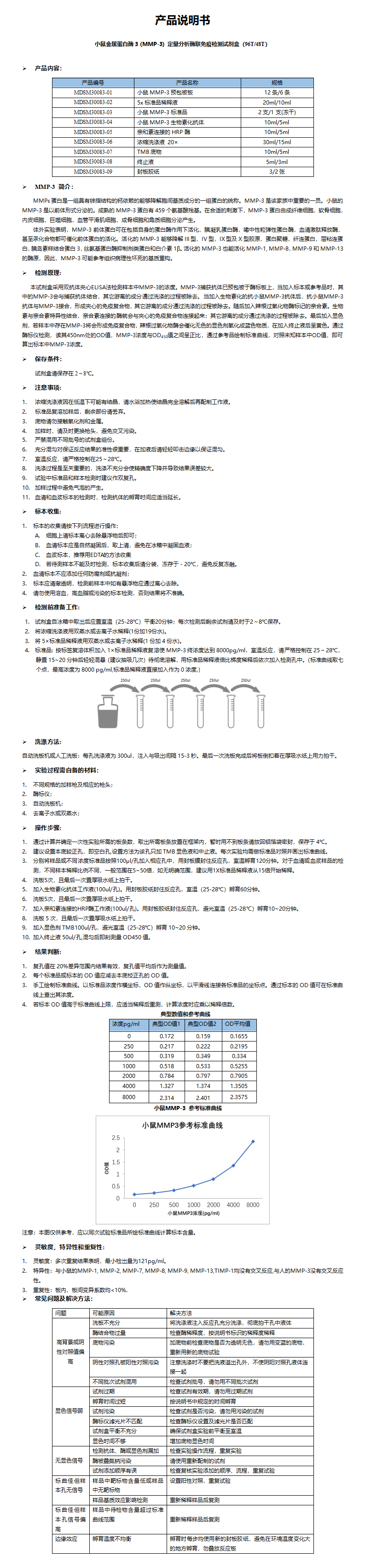 MDSM30083-小鼠MMP-3定量分析酶联免疫检测试剂盒_01.png