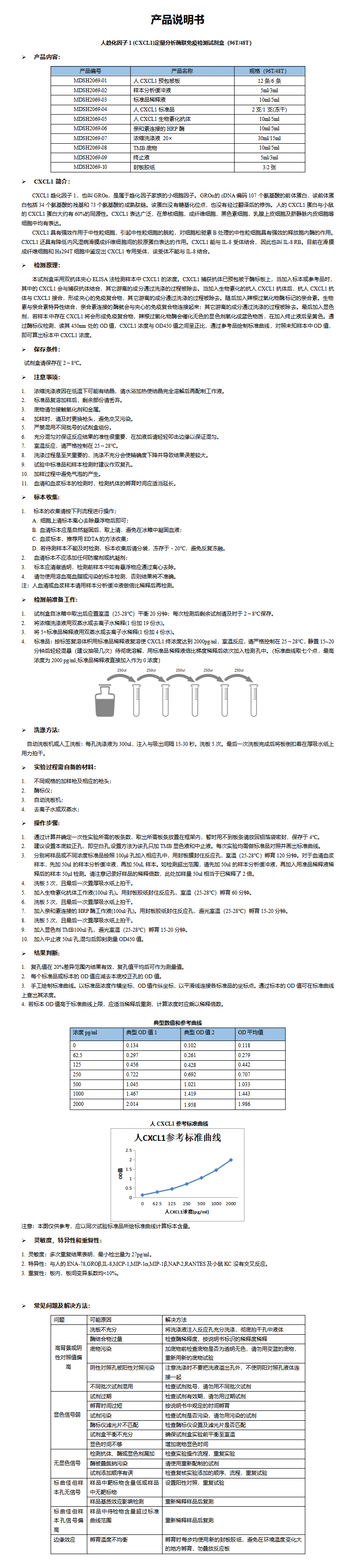 MDSH2069-人CXCL1定量分析酶联免疫检测试剂盒 (1)_01.png