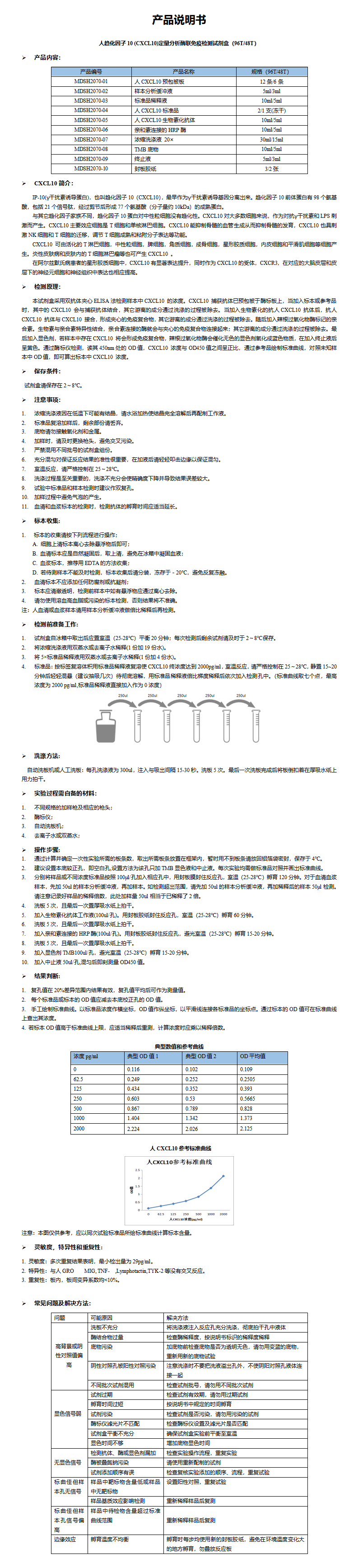 MDSH2070-人CXCL10定量分析酶联免疫检测试剂盒 (1)_01.png