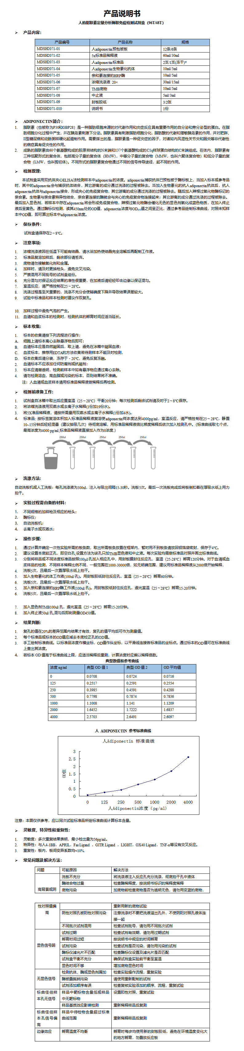MDSH2071-人Adiponectin 说明书 (1)_01.png