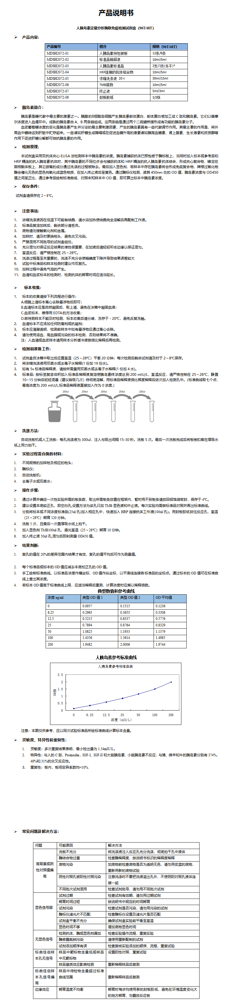 MDSH2072-人Insulin说明书 (1)_01.png