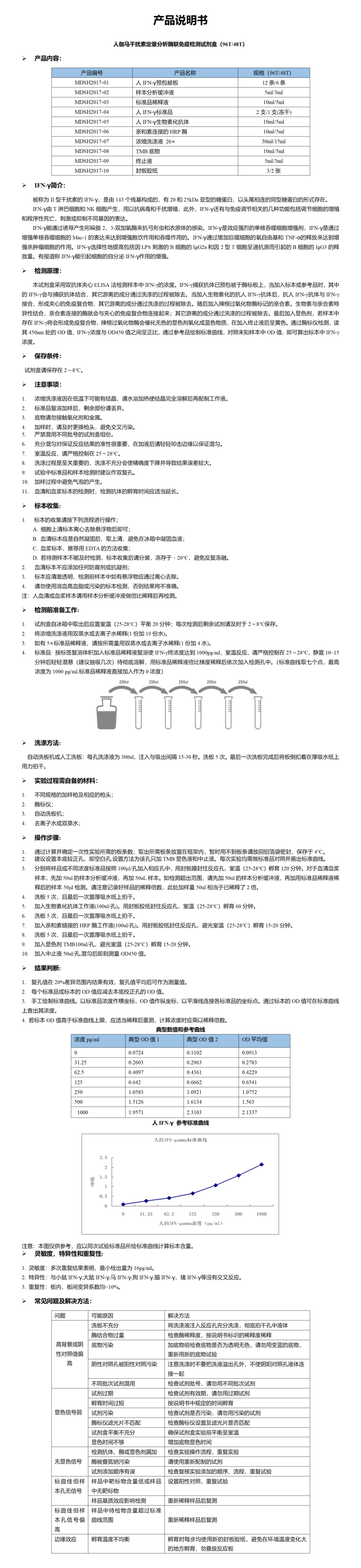 MDSH2017-人IFN-r定量分析酶联免疫检测试剂盒_01.png