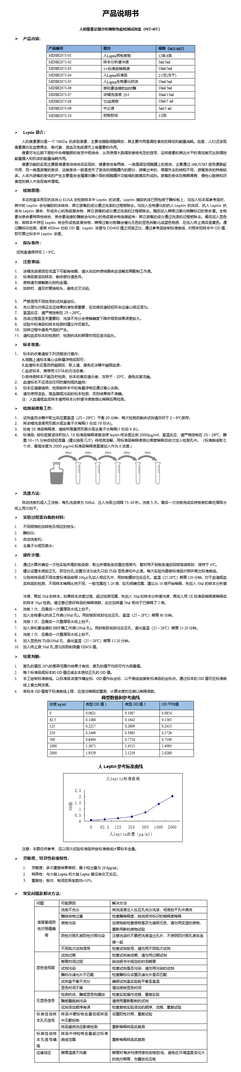 MDSH2073-人Leptin 说明书 (1)_01.png
