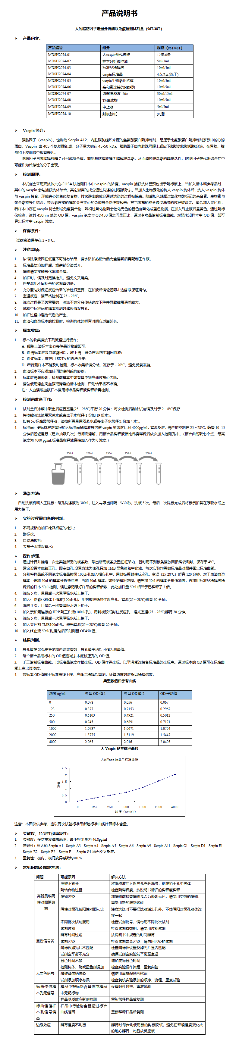MDSH2074-人Vaspin 说明书 (1)_01.png