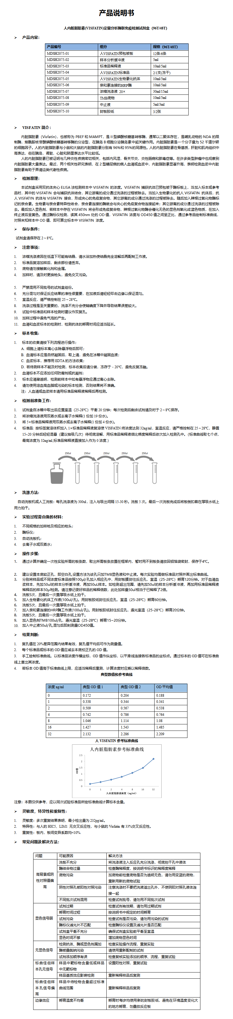 MDSH2075-人visfatin 说明书 (1)_01.png