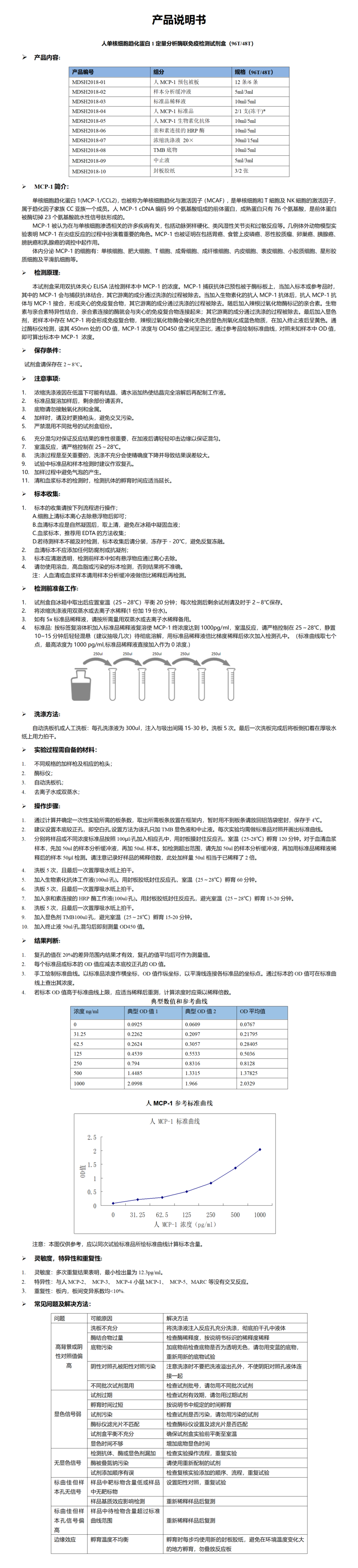 MDSH2018-人MCP-1 说明书_01.png