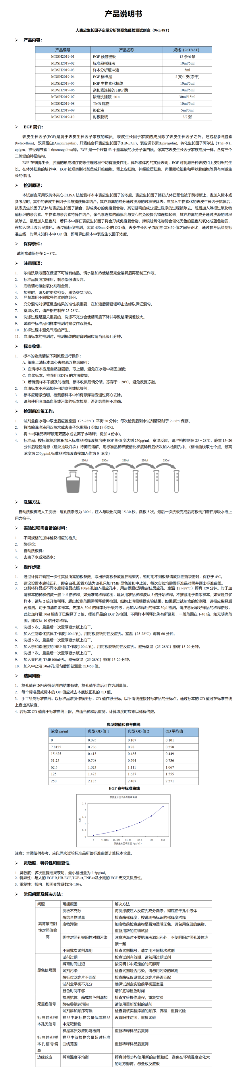 MDSH2019-人EGF定量分析酶联免疫检测试剂盒_01.png