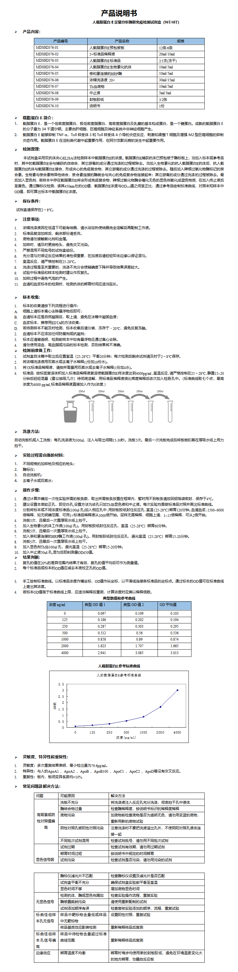 MDSH2076-人Apo E 说明书 (1)_01.png