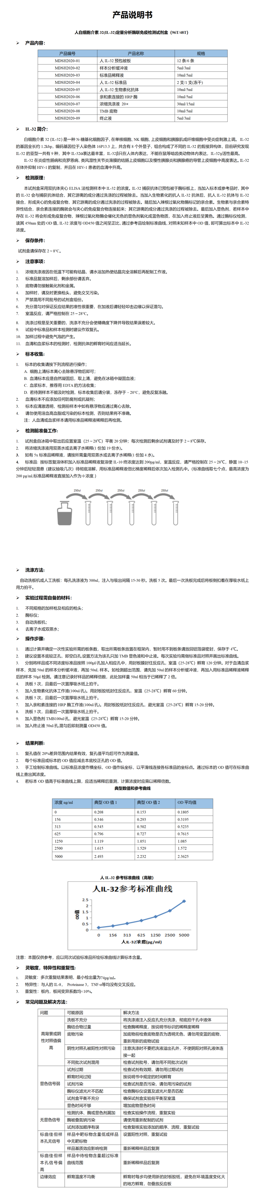 MDSH2020-人IL-32说明书 -_01.png