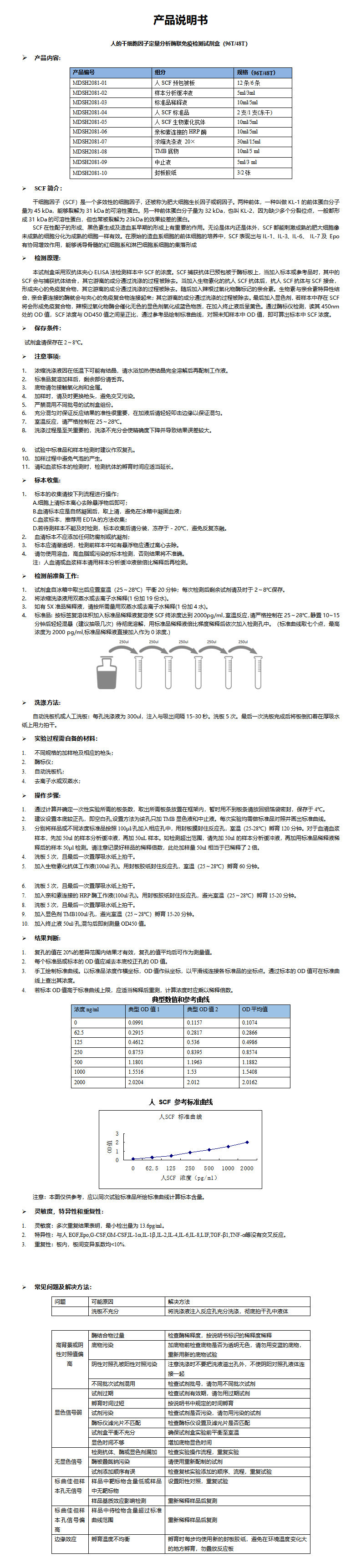 MDSH2081-人SCF 说明书 (1)_01.png