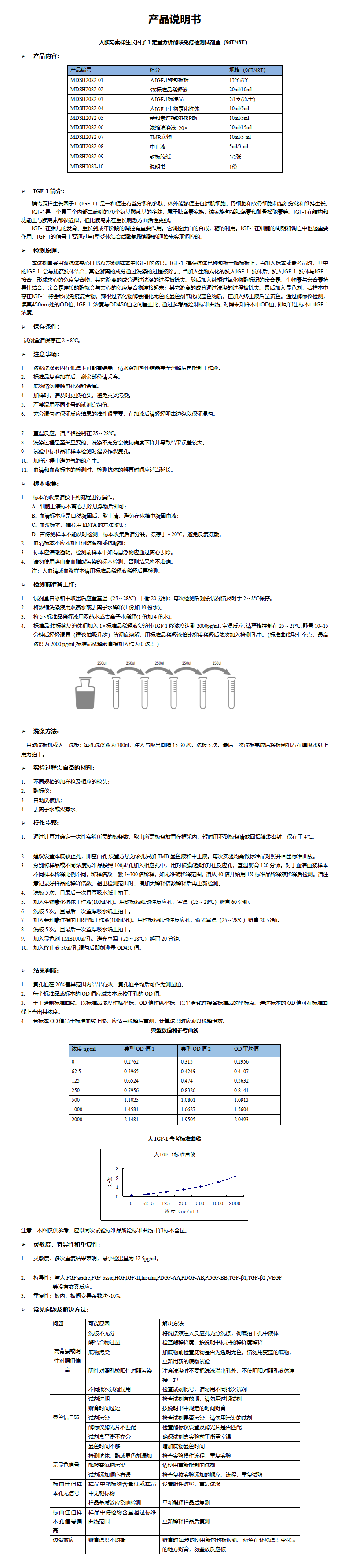 MDSH2082-人IGF-1 说明书 (1)_01.png