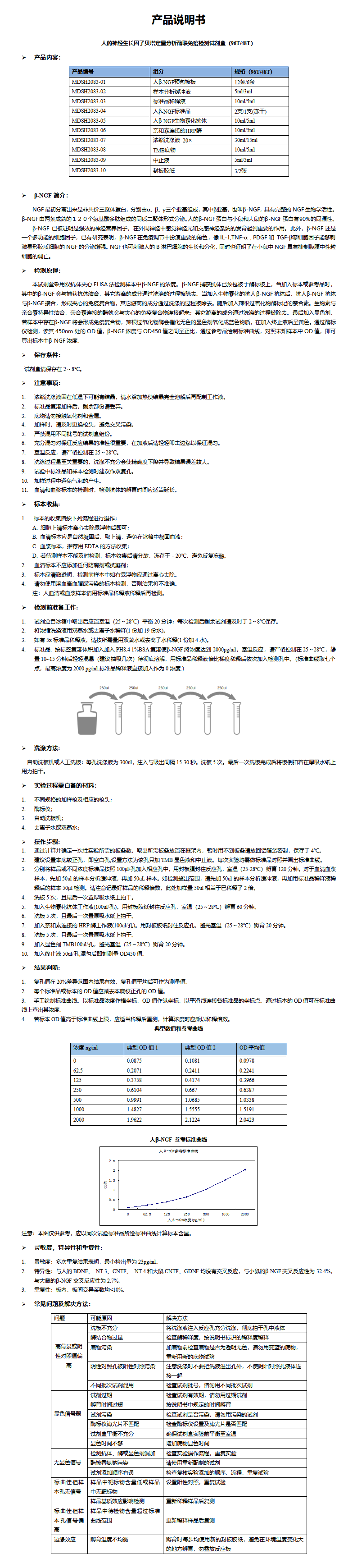 MDSH2083-人β-NGF 说明书 (1)_01.png