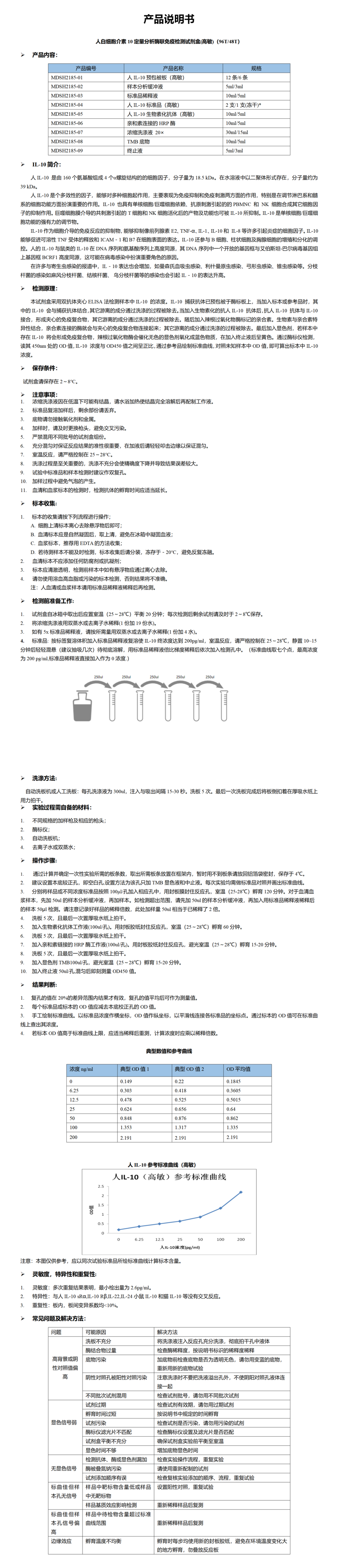 MDSH2185-人IL-10(S)说明书 - 副本.png