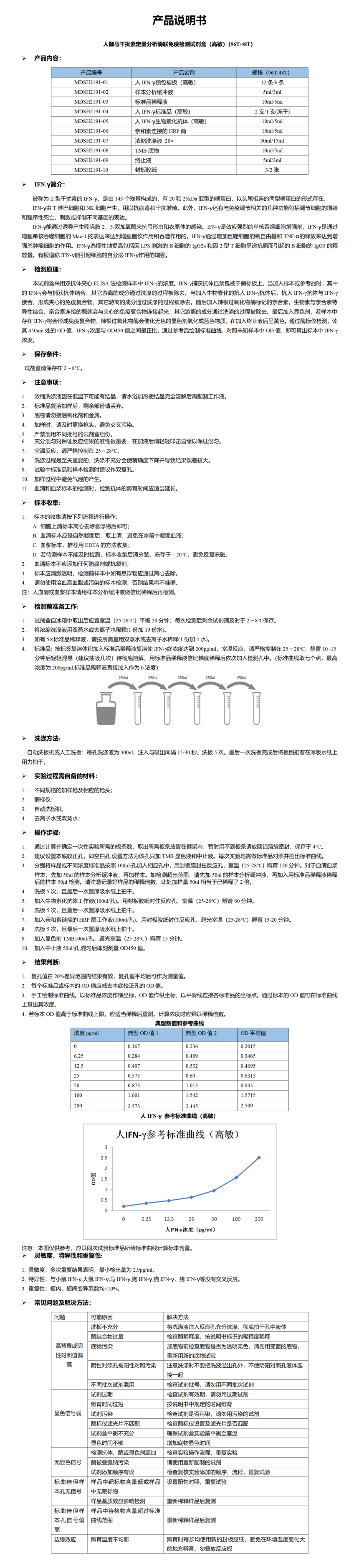 MDSH2191-人IFN-r（高敏）定量分析酶联免疫检测试剂盒 - 副本.png