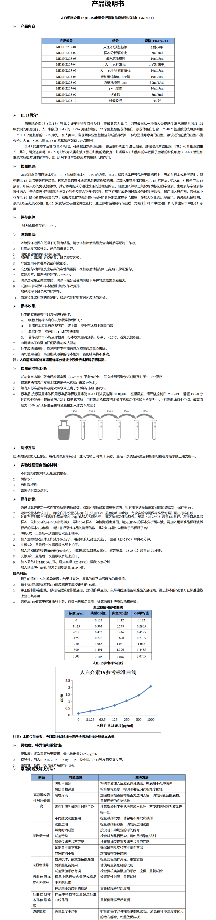MDSH2205-人IL-15说明书word版-1 - 副本.png