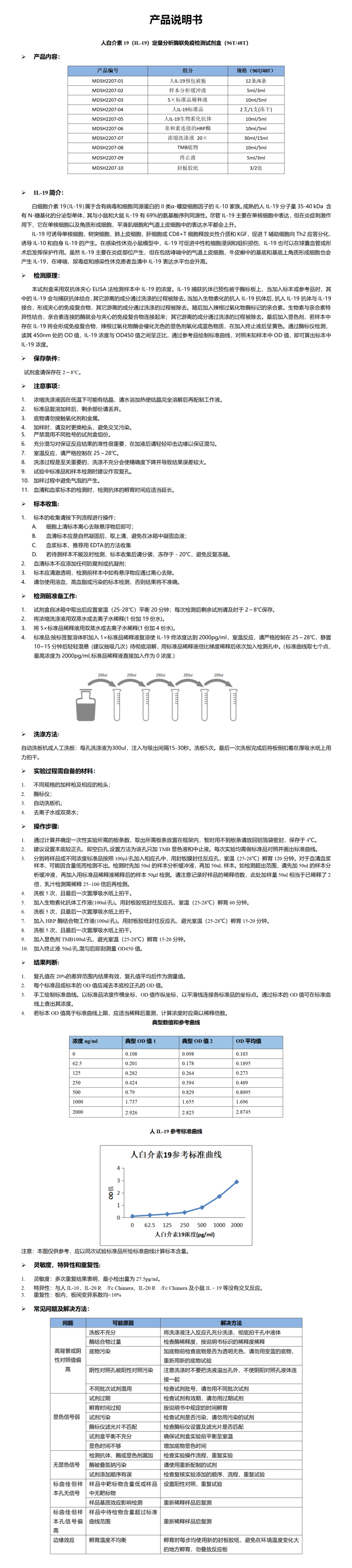 MDSH2207-hIL-19说明书word版-1 - 副本.png