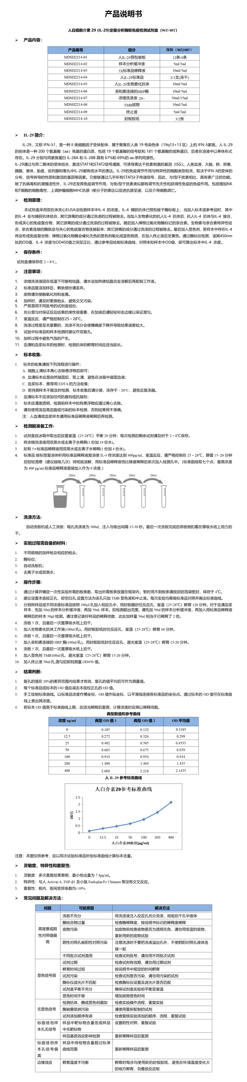 MDSH2214-hIL-29说明书word版-1 - 副本.png