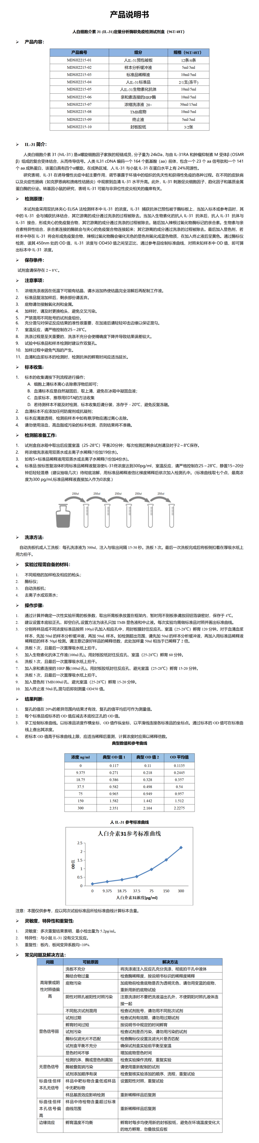 MDSH2215-hIL-31说明书word版-1 - 副本.png