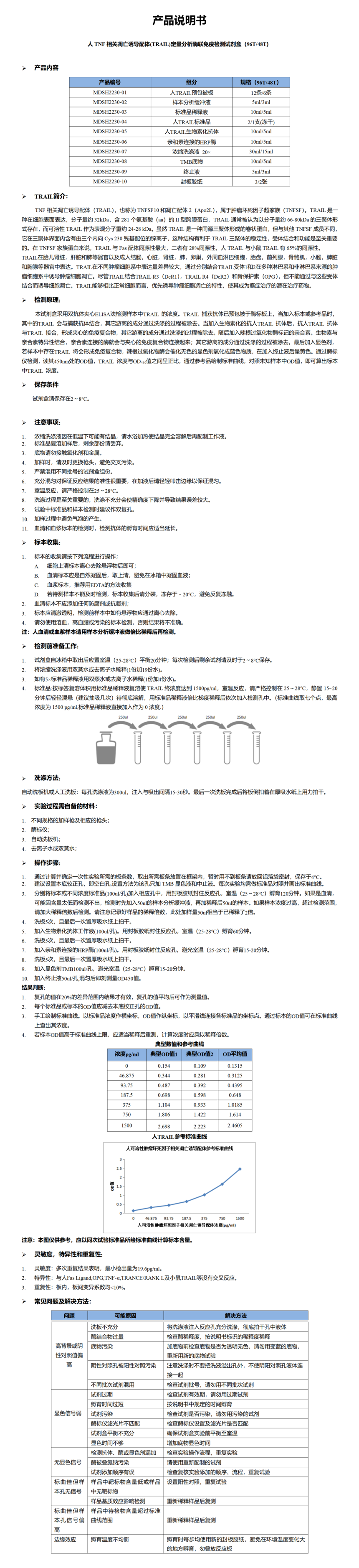 MDSH2230-hTRAIL说明书word版-1 - 副本.png