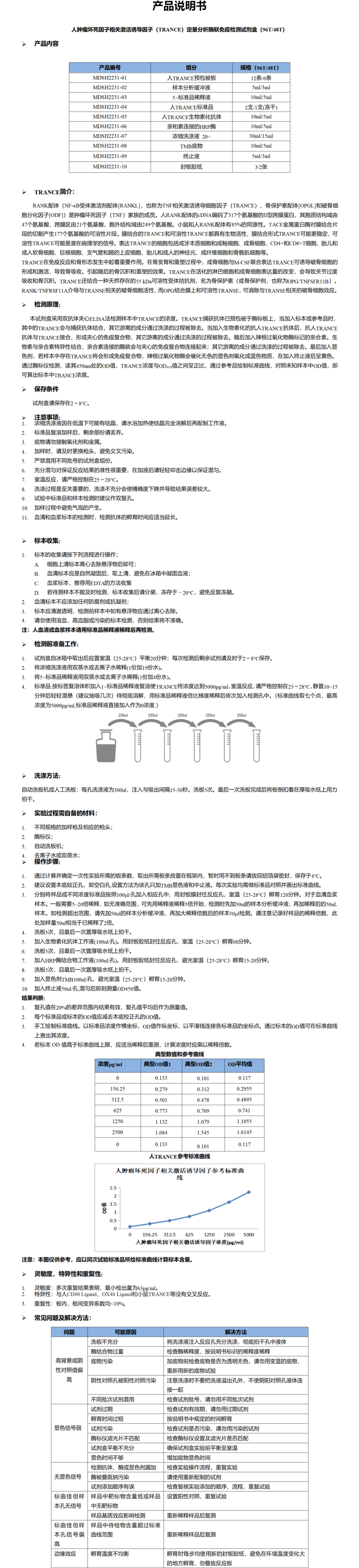 MDSH2231-TRANCE 说明书word版-1 - 副本.png