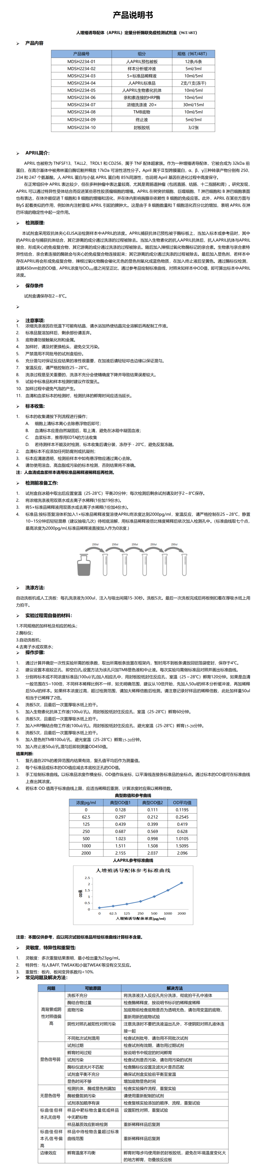 MDSH2234-APRIL说明书word版-1 - 副本.png