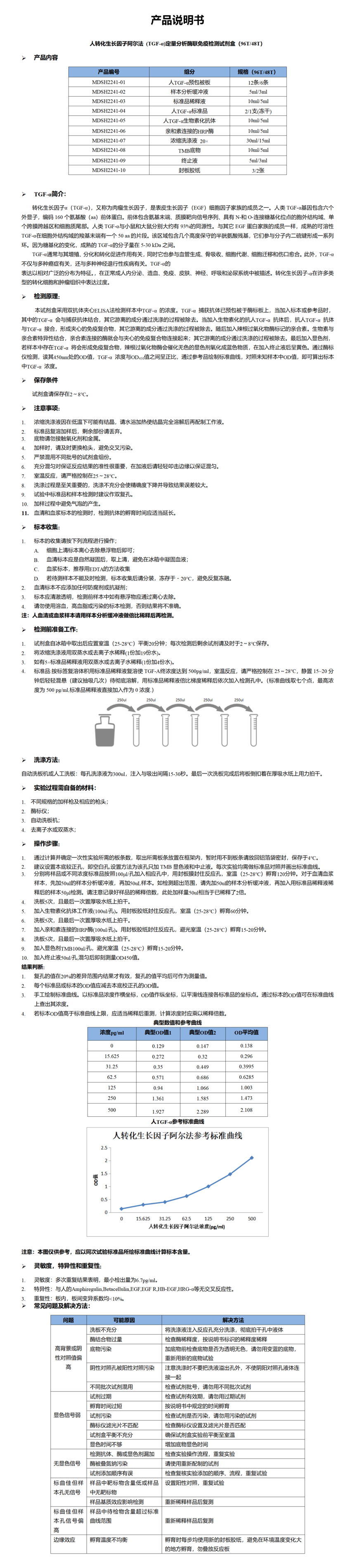 MDSH2241-hTGF-α的word版说明书-1 - 副本.png