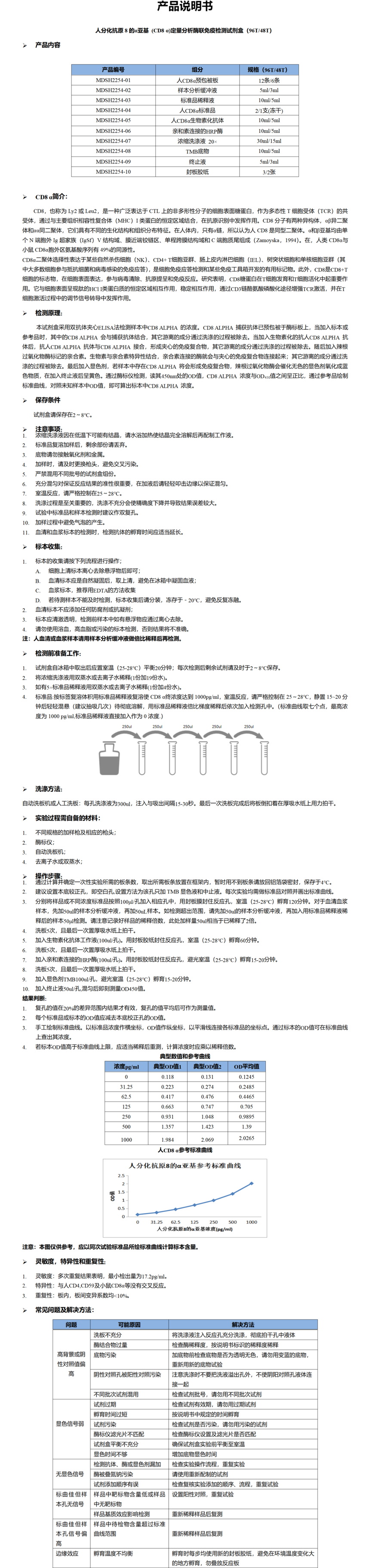 MDSH2254-人CD8 alpha说明书word版-1 - 副本.png