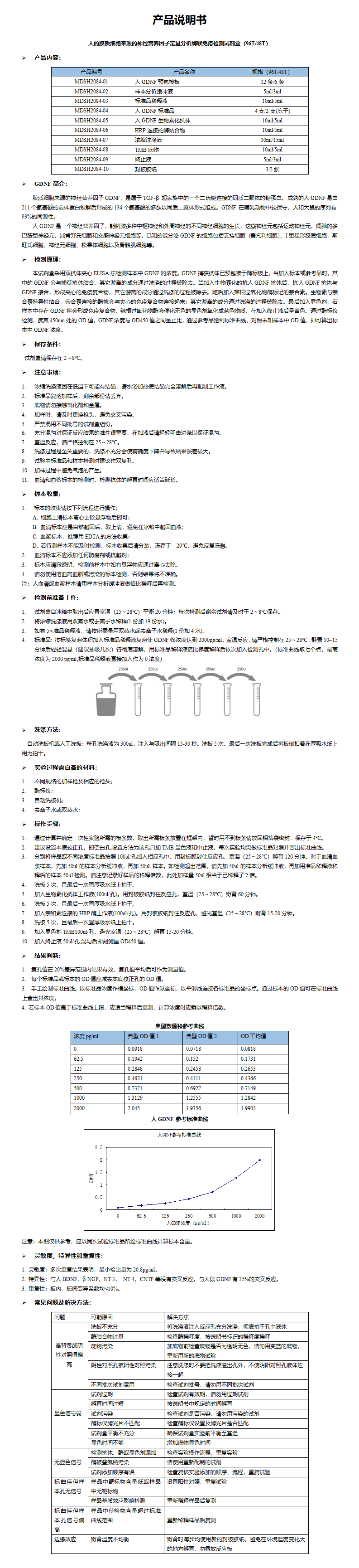 MDSH2084-人GDFN定量分析酶联免疫检测试剂盒 (1)_01.png
