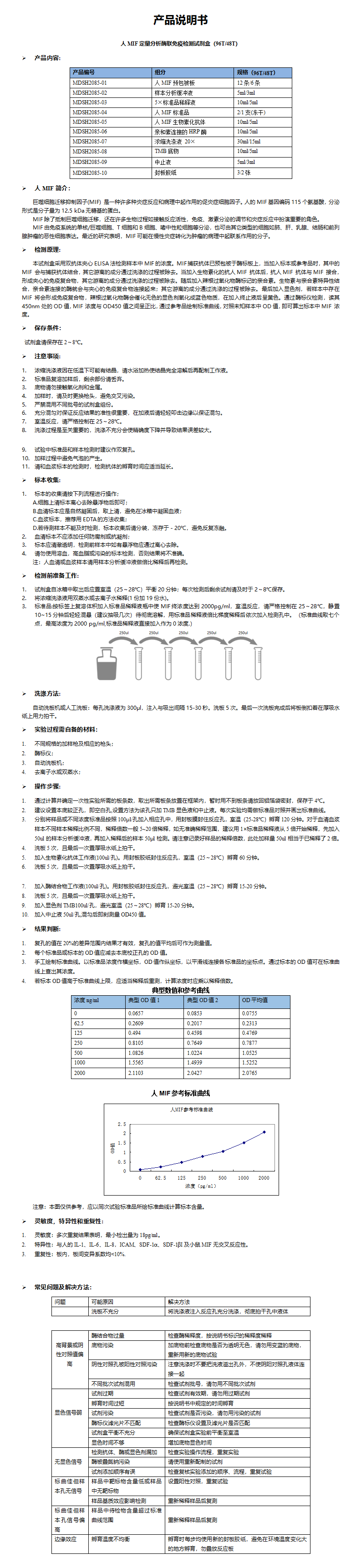 MDSH2085-人MIF 说明书 (1)_01.png