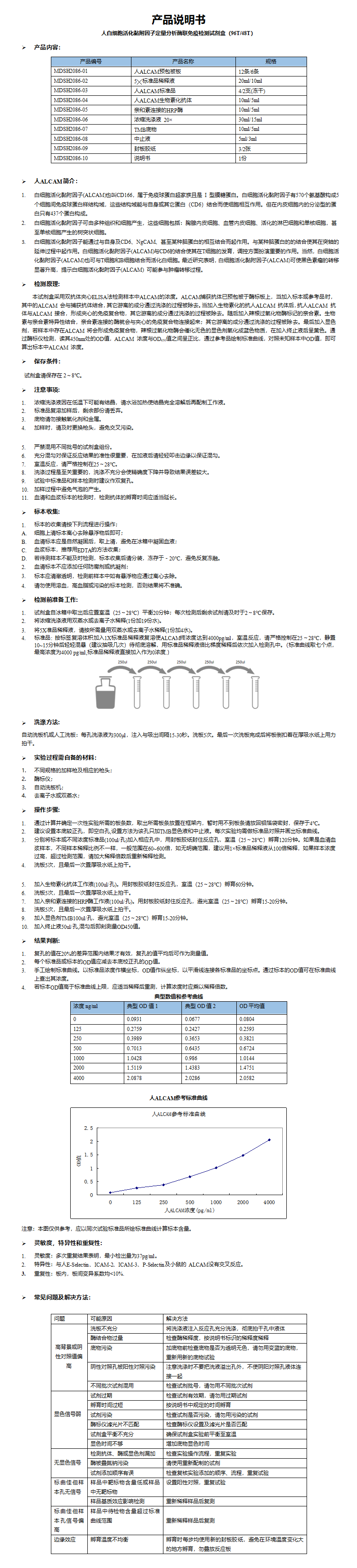 MDSH2086-人ALCAM 说明书 (1)_01.png