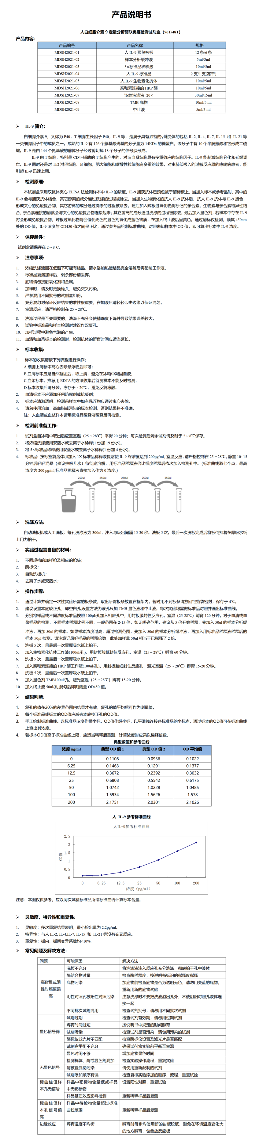 MDSH2021-人IL-9 说明书-1_01.png