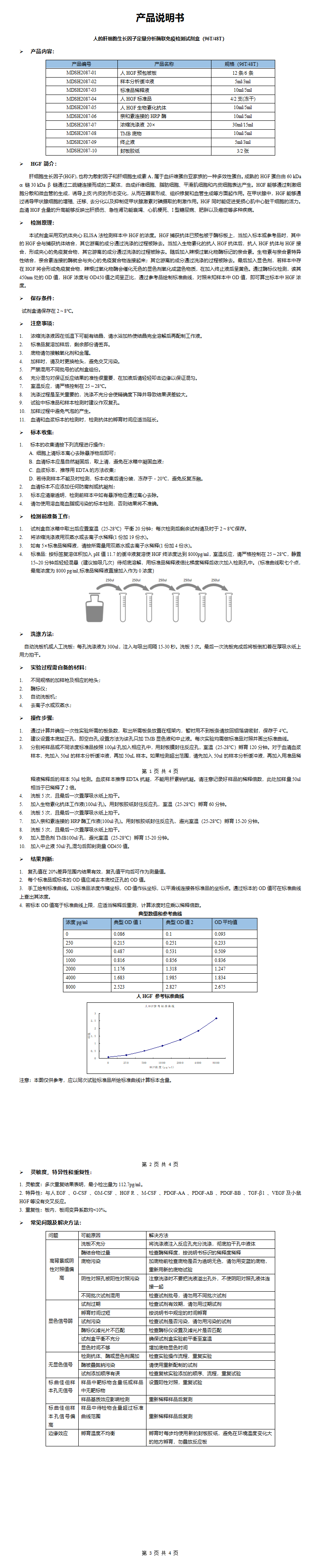MDSH2087-人HGF定量分析酶联免疫检测试剂盒 (1)_01.png