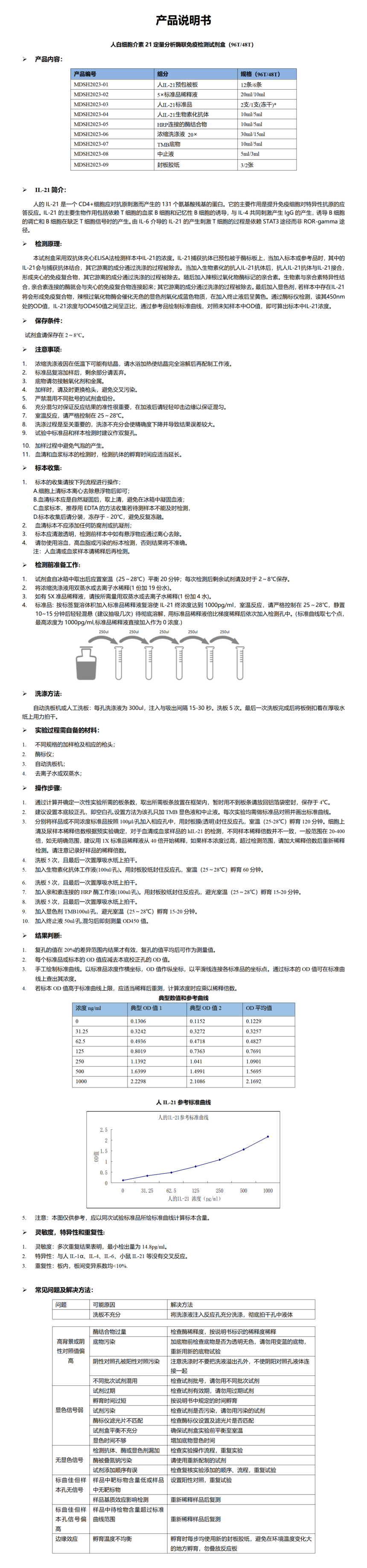 MDSH2023-人IL-21 说明书_01.png