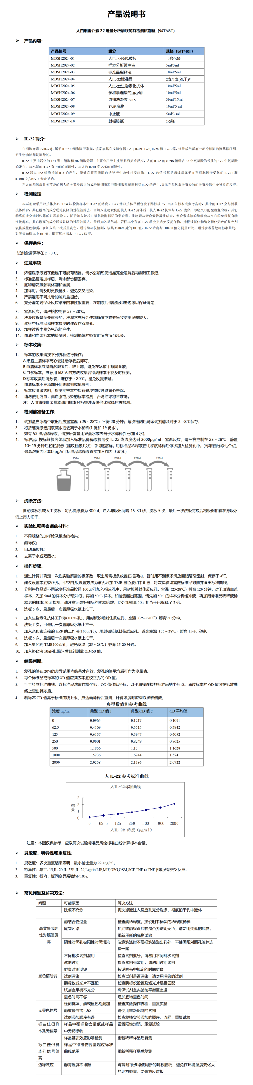 MDSH2024-人IL-22 说明书_01.png